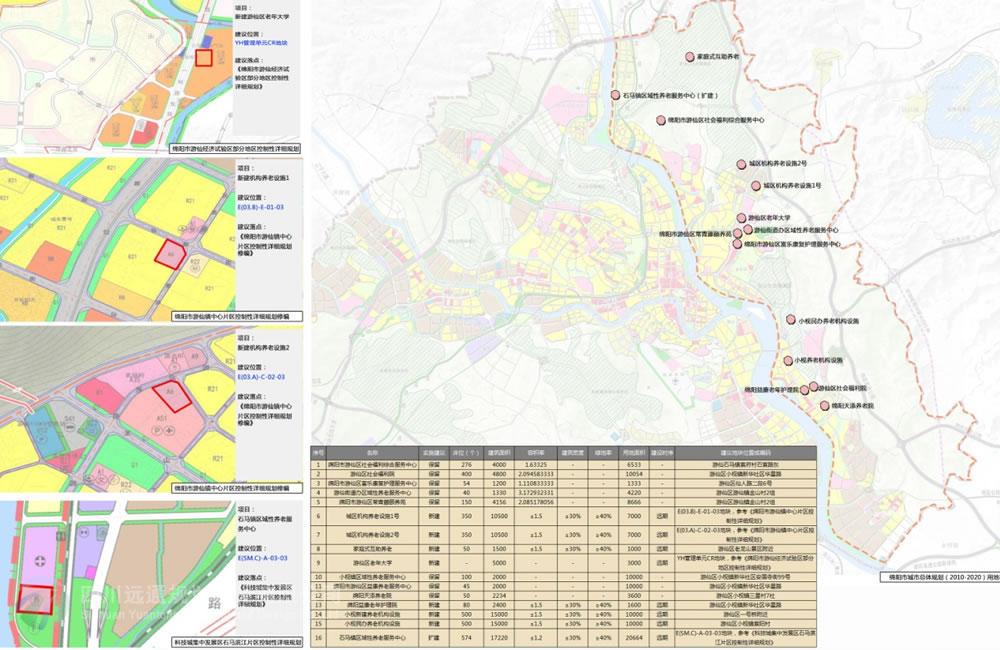 绵阳市游仙区养老服务发展规划[2019-2035]