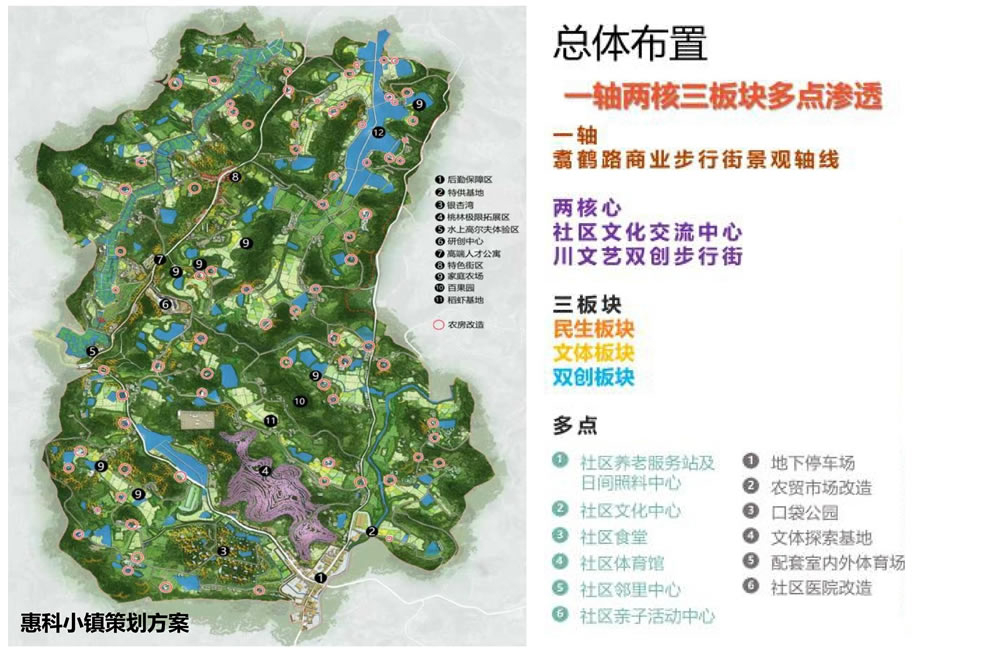 惠科小镇策划方案